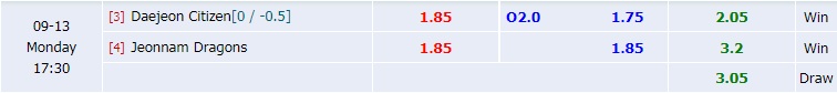 Daejeon Citizen vs Jeonnam Dragons