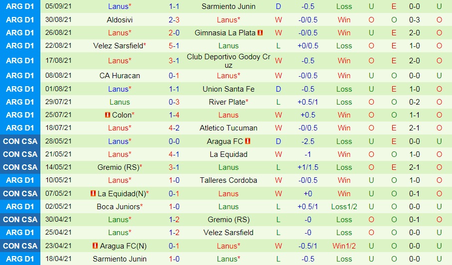 Independiente vs Lanus
