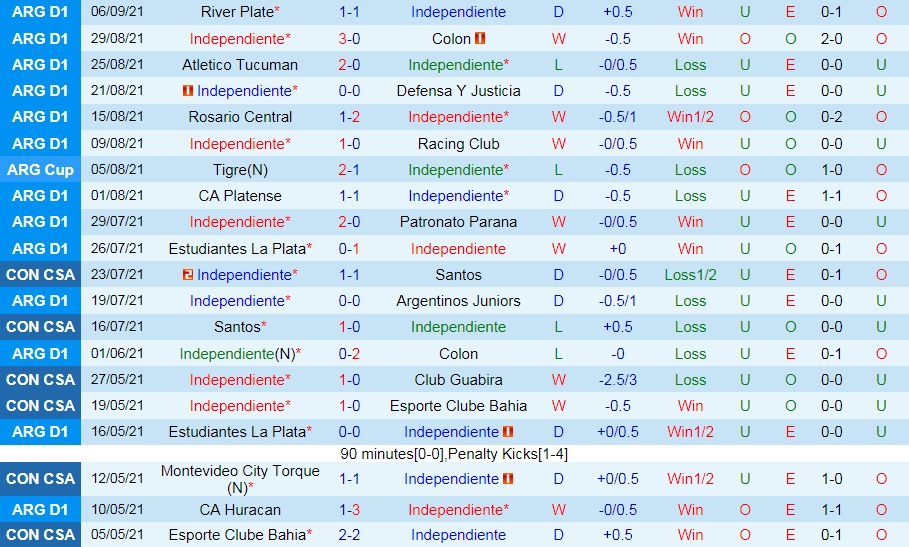 Independiente vs Lanus