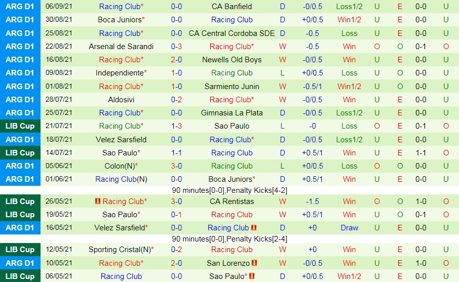 San Lorenzo vs Racing Club