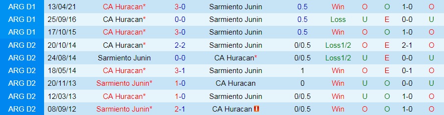 Sarmiento vs Huracan