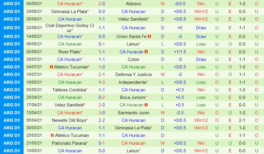 Sarmiento vs Huracan