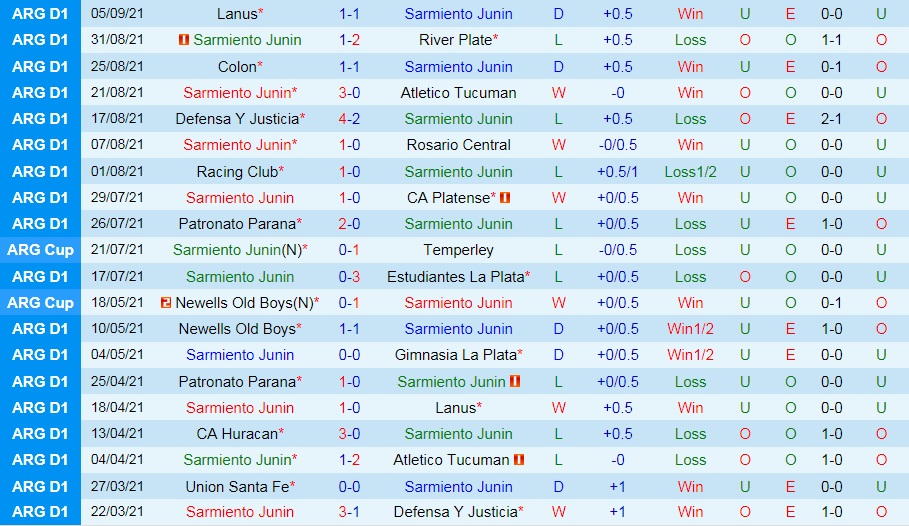 Sarmiento vs Huracan