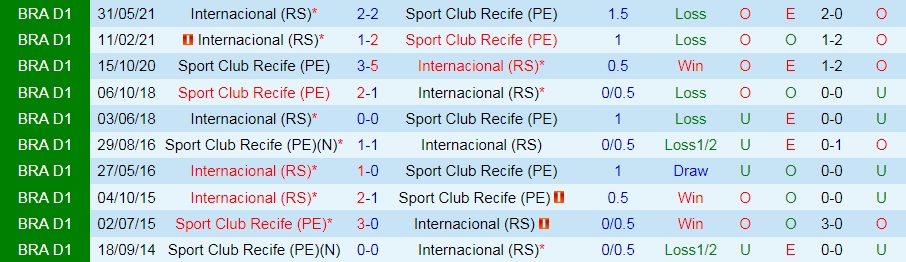 Sport Recife vs Internacional