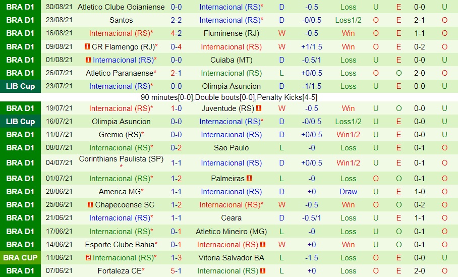 Sport Recife vs Internacional