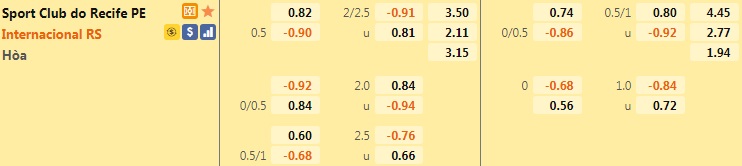 Sport Recife vs Internacional