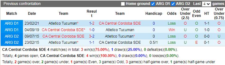 Thành tích đối đầu Central Cordoba vs Atletico Tucuman
