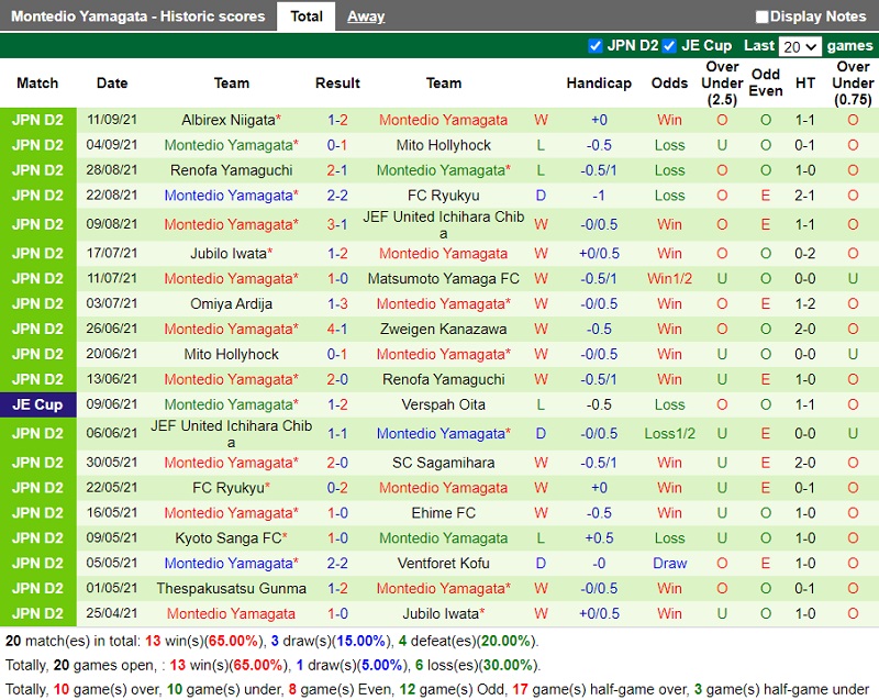 Thành tích gần Thành tích gần đây của Montedio Yamagatacủa V-Varen Nagasaki Thành tích gần Thành tích gần đây của Montedio Yamagatacủa V-Varen Nagasaki