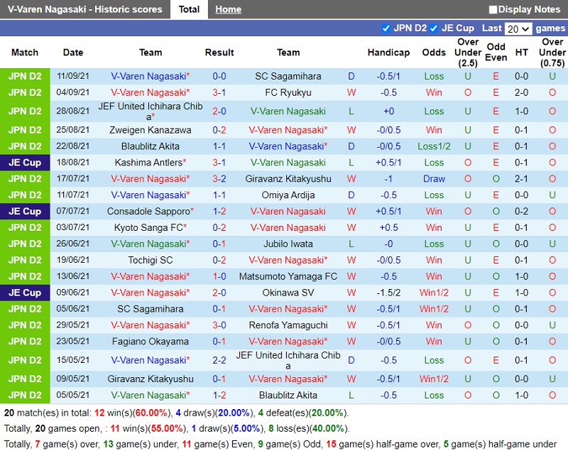 Thành tích gần đây của V-Varen Nagasaki Thành tích gần đây của V-Varen Nagasaki