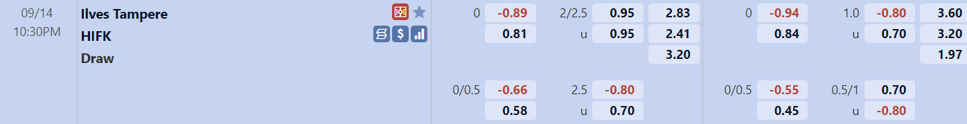 Tỉ lệ trận Ilves vs HIFK