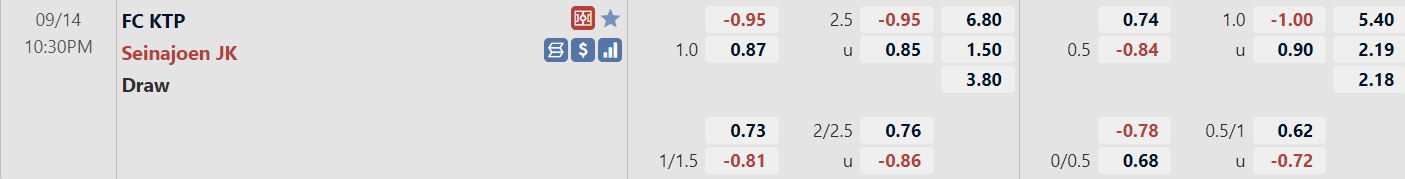 Tỉ lệ trận KTP vs SJK