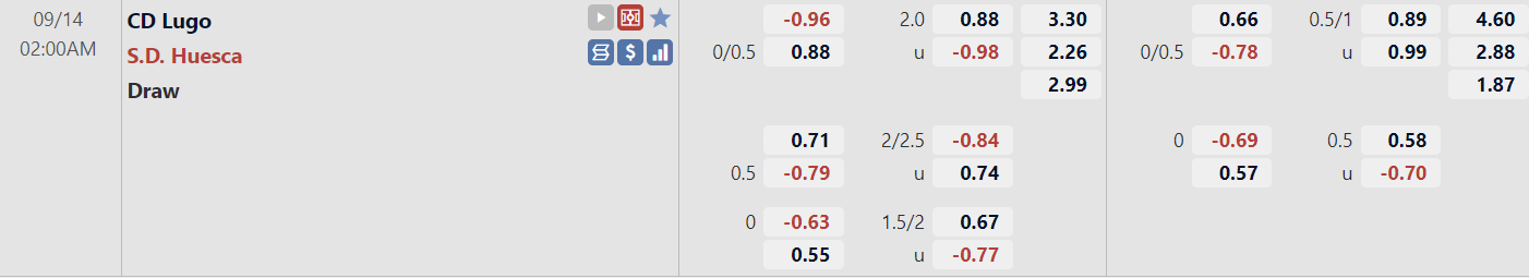 Tỉ lệ trận Lugo vs Huesca