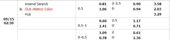 Tỷ lệ Arsenal Sarandi vs Colon
