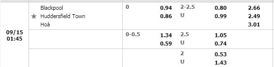 Tỷ lệ Blackpool vs Huddersfield Tỷ lệ Blackpool vs Huddersfield