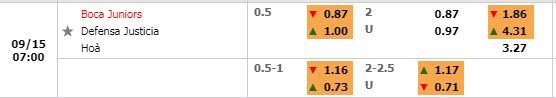 Tỷ lệ Boca Juniors vs Defensa y Justicia
