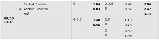 Tỷ lệ Central Cordoba vs Atletico Tucuman