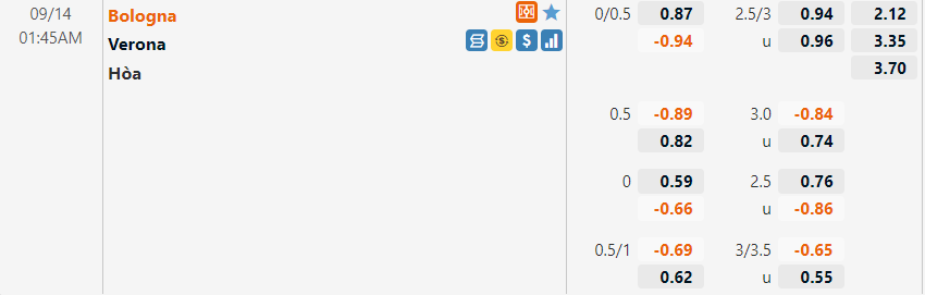 Bologna vs Verona