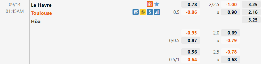 Le Havre vs Toulouse