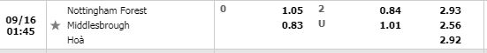 Tỷ lệ Nottingham vs Middlesbrough