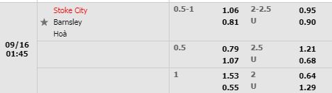 Tỷ lệ Stoke vs Barnsley Tỷ lệ Stoke vs Barnsley
