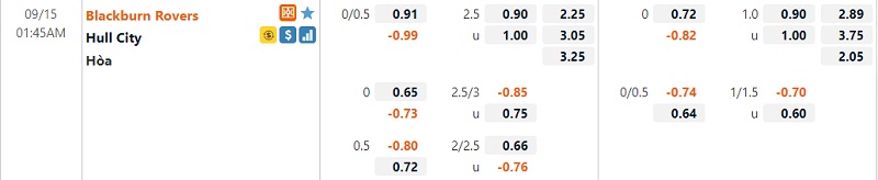 Tỷ lệ Blackburn vs Hull
