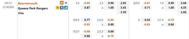 Tỷ lệ Bournemouth vs QPR