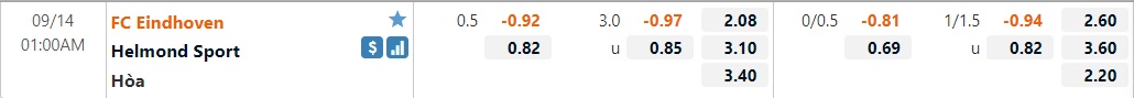 Tỷ lệ Eindhoven vs Helmond Sport Tỷ lệ Eindhoven vs Helmond Sport