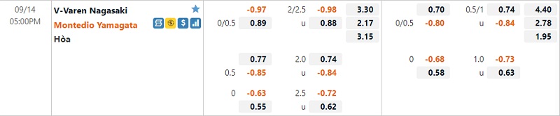 Tỷ lệ V-Varen Nagasaki vs Montedio Yamagata Tỷ lệ V-Varen Nagasaki vs Montedio Yamagata