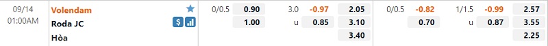 Tỷ lệ Volendam vs Roda JC