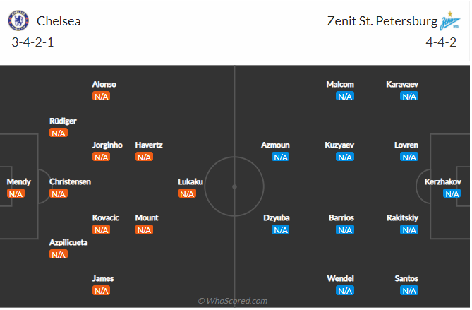 Chelsea vs Zenit