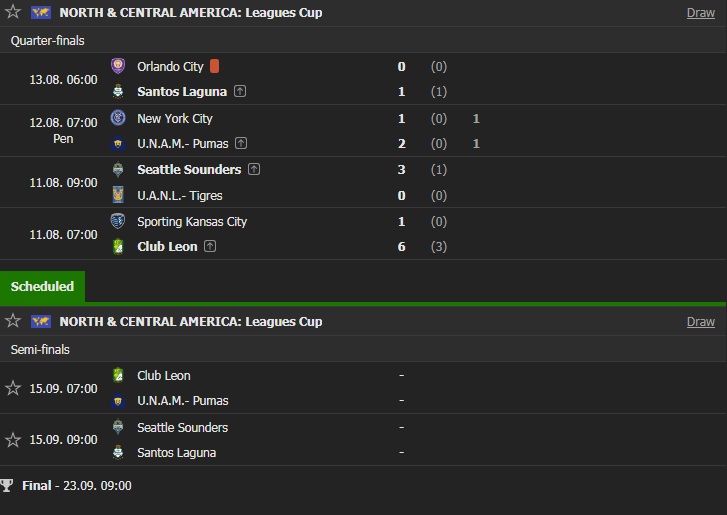 Seattle Sounders vs Santos Laguna