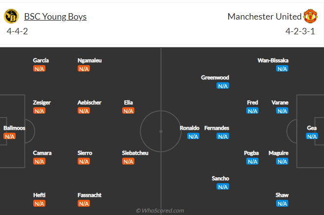 Young Boys vs MU