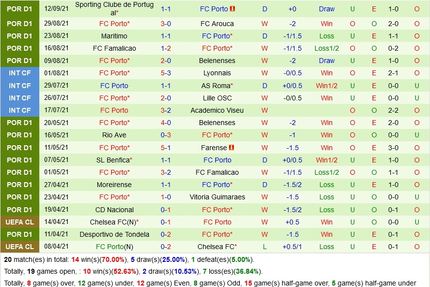 Atletico Madrid VS Porto
