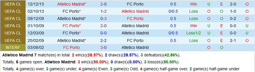 Atletico Madrid VS Porto