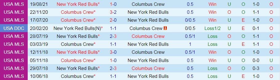 Columbus Crew vs New York Red Bulls