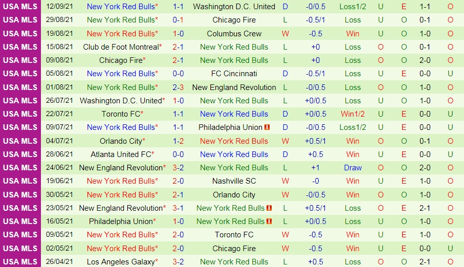 Columbus Crew vs New York Red Bulls