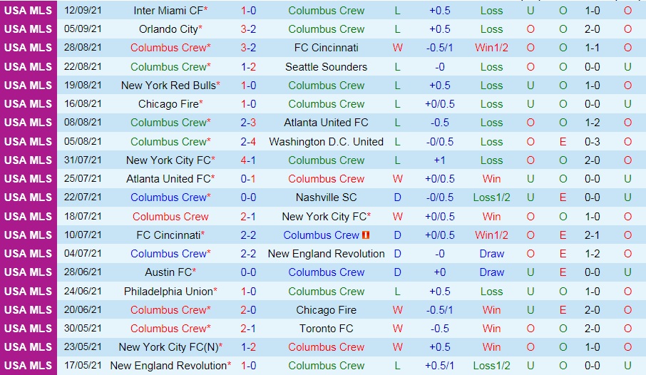 Columbus Crew vs New York Red Bulls