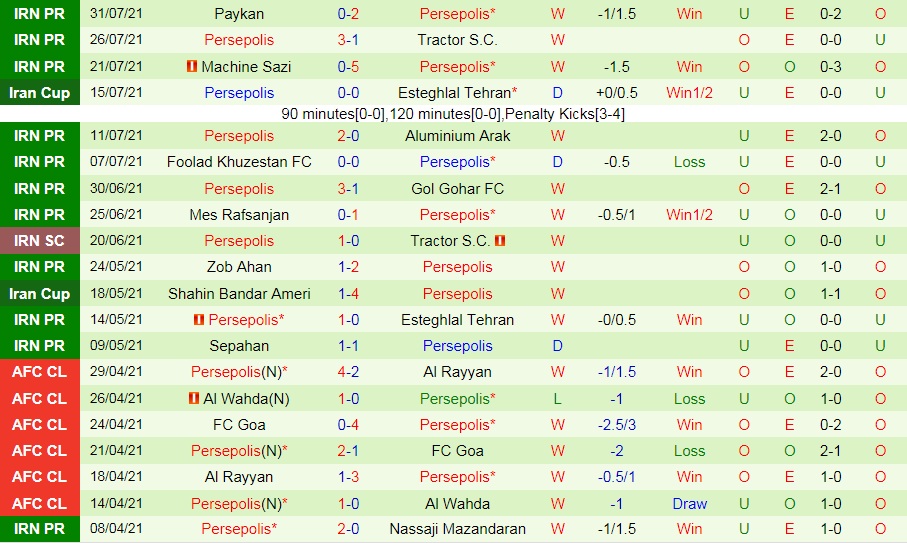 Istiklol vs Persepolis