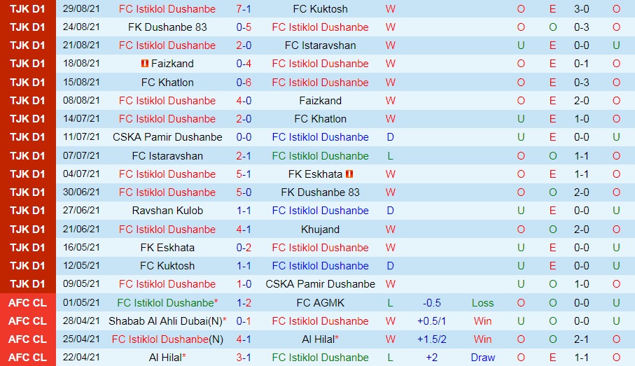 Istiklol vs Persepolis