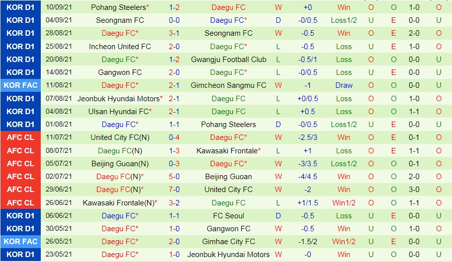 Nagoya Grampus vs Daegu