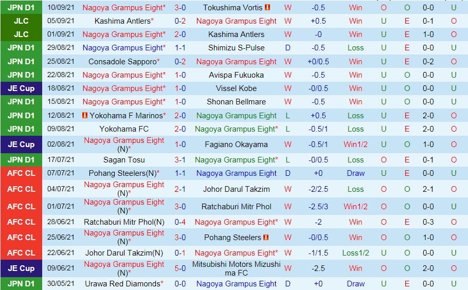 Nagoya Grampus vs Daegu