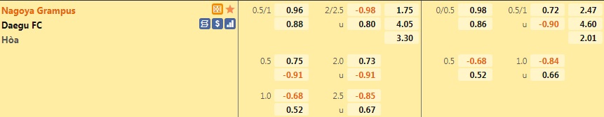 Nagoya Grampus vs Daegu