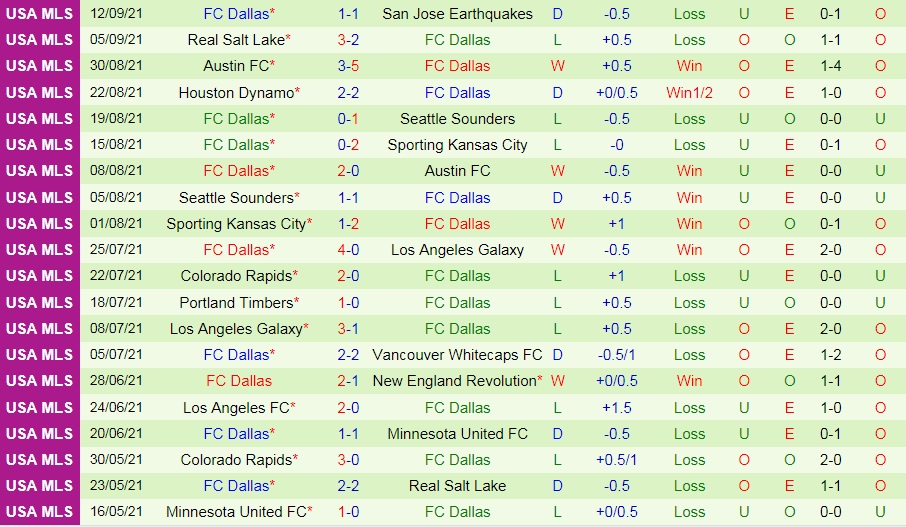 New York City vs Dallas
