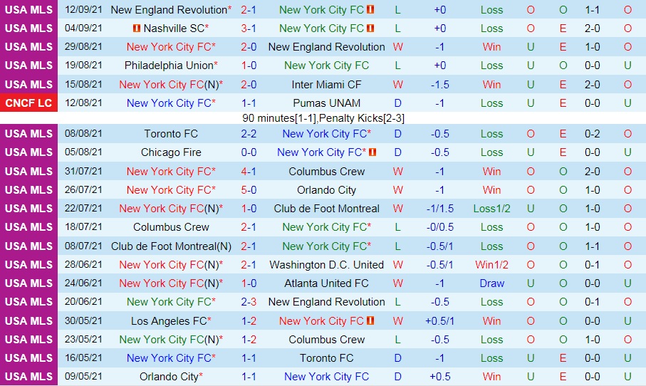 New York City vs Dallas