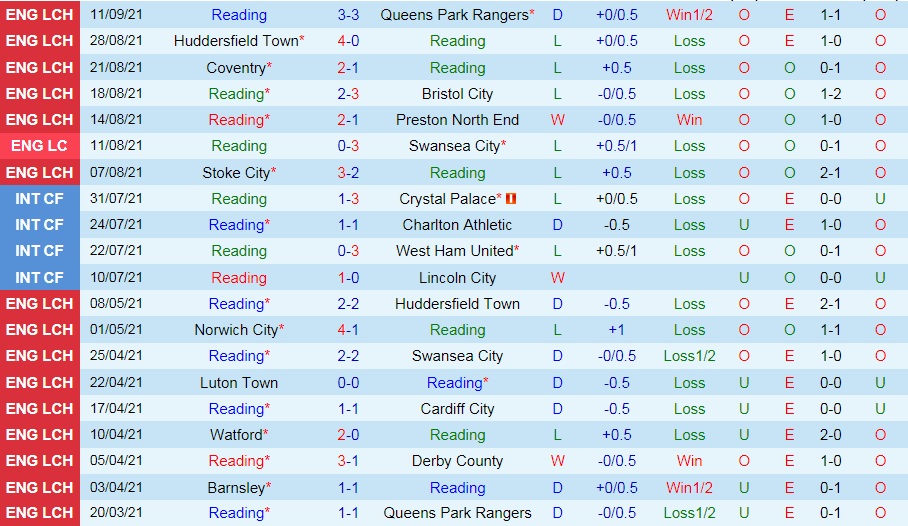Reading vs Peterborough