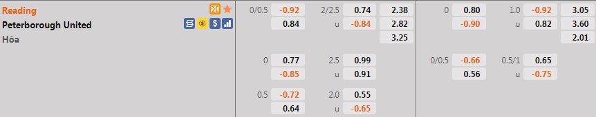 Reading vs Peterborough