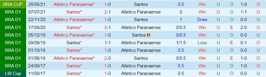 Santos vs Paranaense