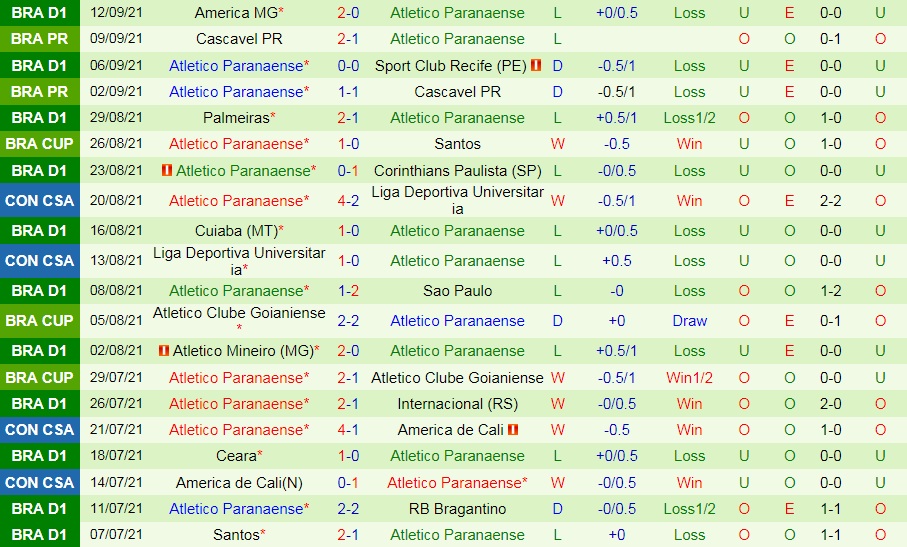 Santos vs Paranaense