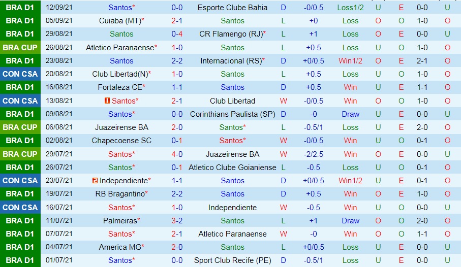 Santos vs Paranaense