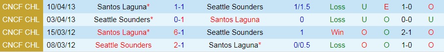 Seattle Sounders vs Santos